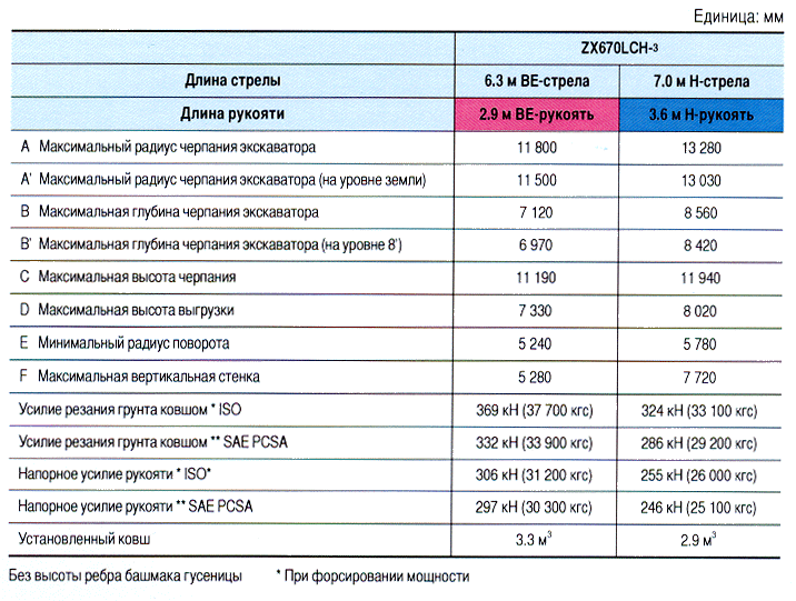 zx 670-3_parametr1.gif